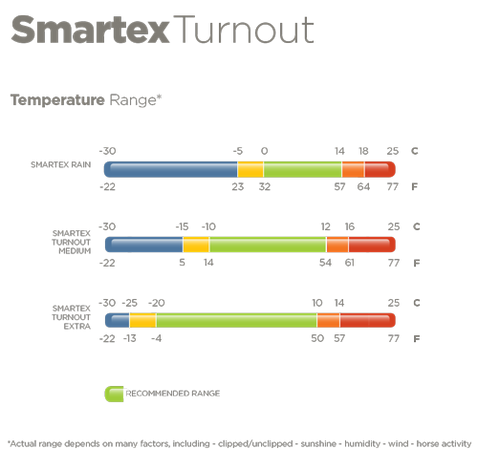 Bucas Smartex Turnout