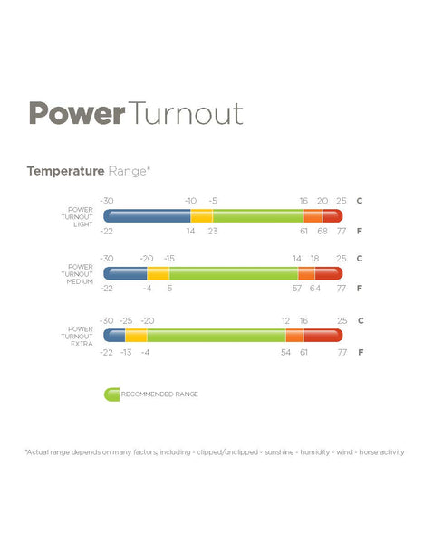 Bucas Power Turnout Classic