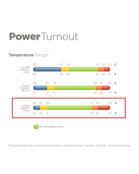 Bucas Power Turnout "Extra"