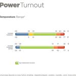 Bucas Power Turnout "Extra"