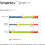 Bucas Smartex Turnout